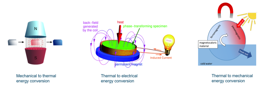 Energy Conversion