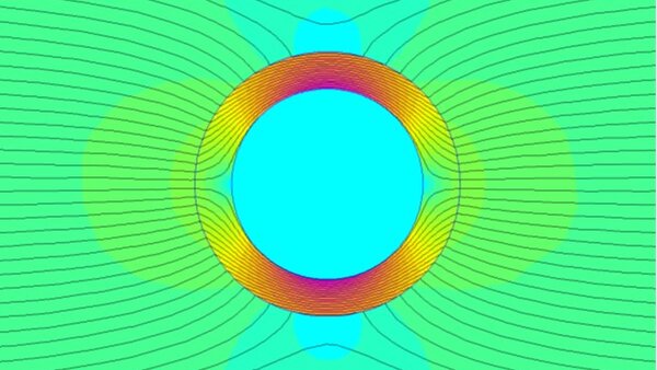 Simulated pattern of magnetic flux, calculated for soft magnetic cylinder (thickness d, diameter D) in a cross field (FEMM)